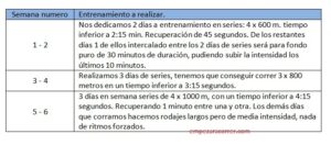 tablacorrer2-kilometro-4-min